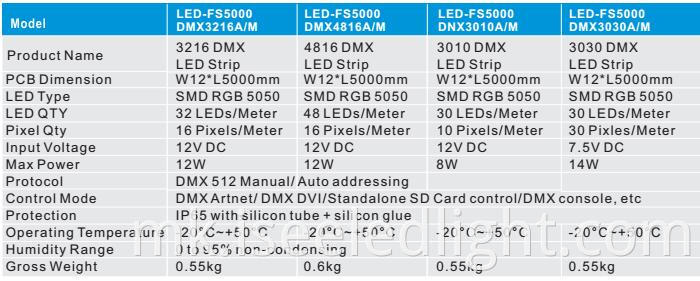 DMX LED Strip parameters